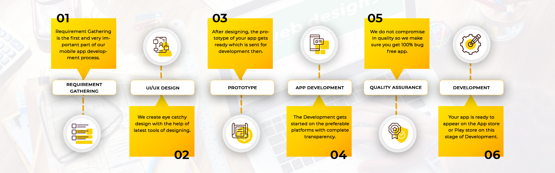 Mobile iOS Android app development service company in pune india, app development company pune